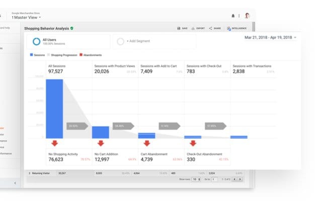 Mejores herramientas para reporting: Google Analytics