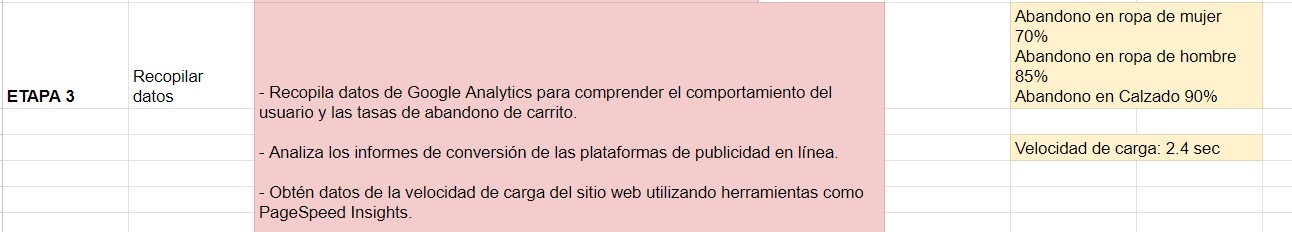 Ejemplo de auditoría de marketing: datos disponibles