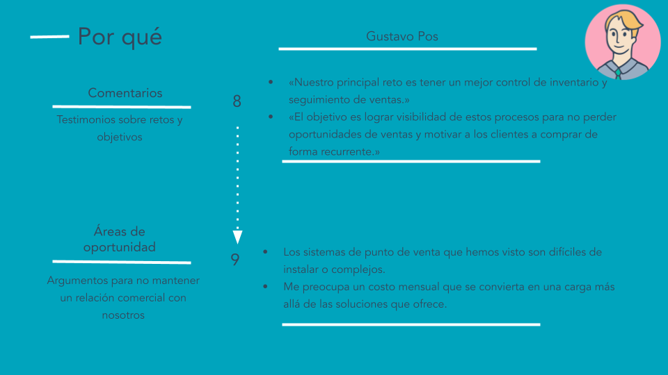 Ejemplo de buyer persona de sistema de punto de venta: por qué