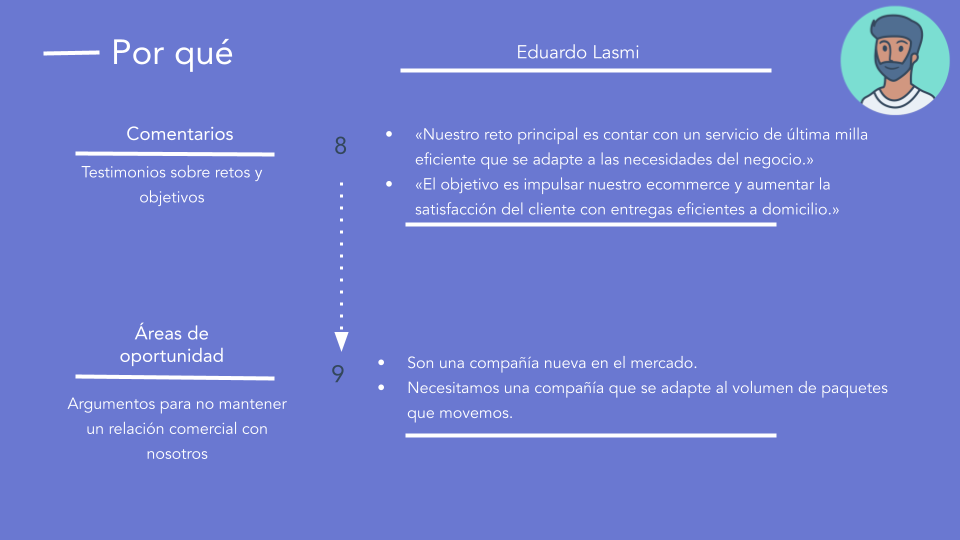 Ejemplo de buyer persona de paquetería: por qué