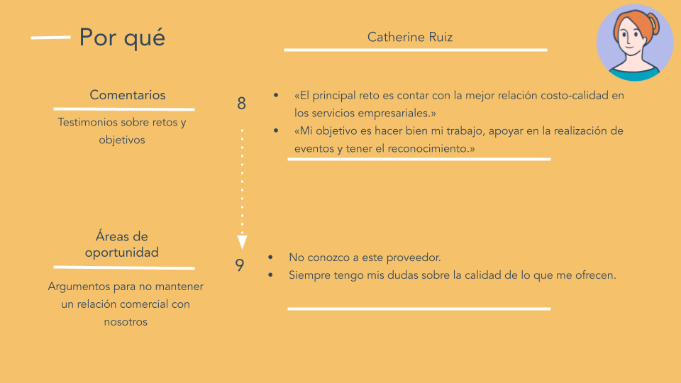 Ejemplo de buyer persona de servicio de catering: por qué