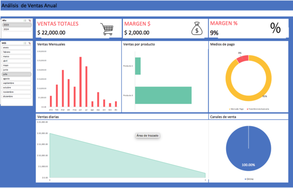 Ejemplo de análisis de ventas anual