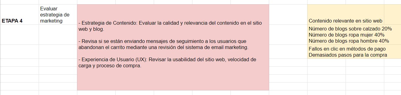 Ejemplo de auditoría de marketing: evaluación