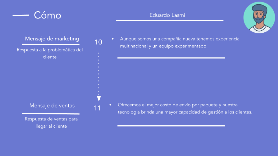 Ejemplo de buyer persona de paquetería: cómo