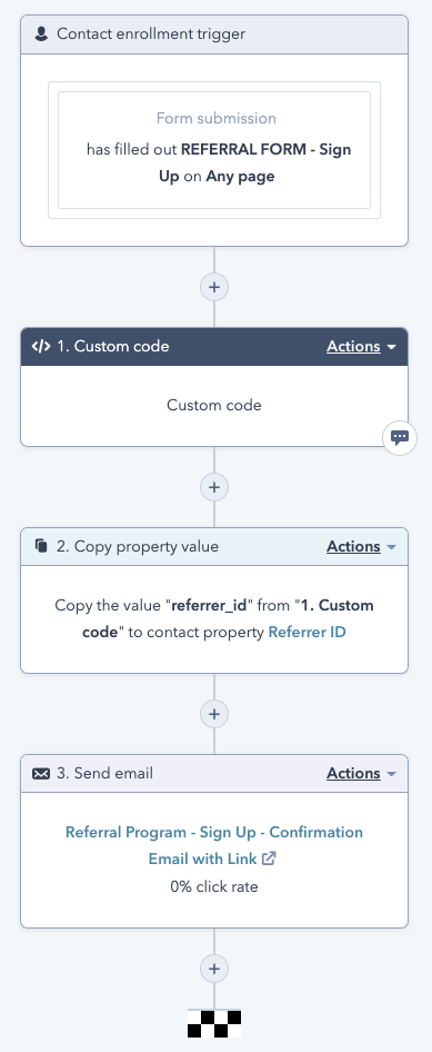 Workflow para programa de referidos con HubSpot