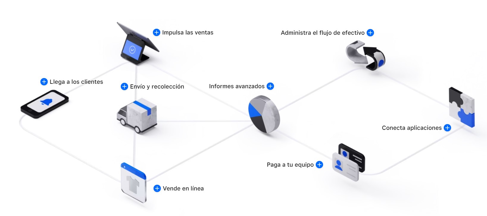 Software de inventario gratis de Squareup