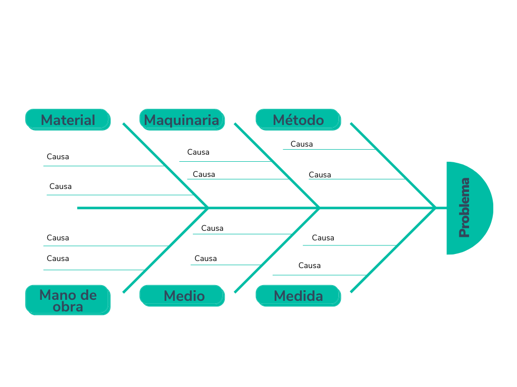 Diagrama De Ishikawa Animado Porn Sex Picture