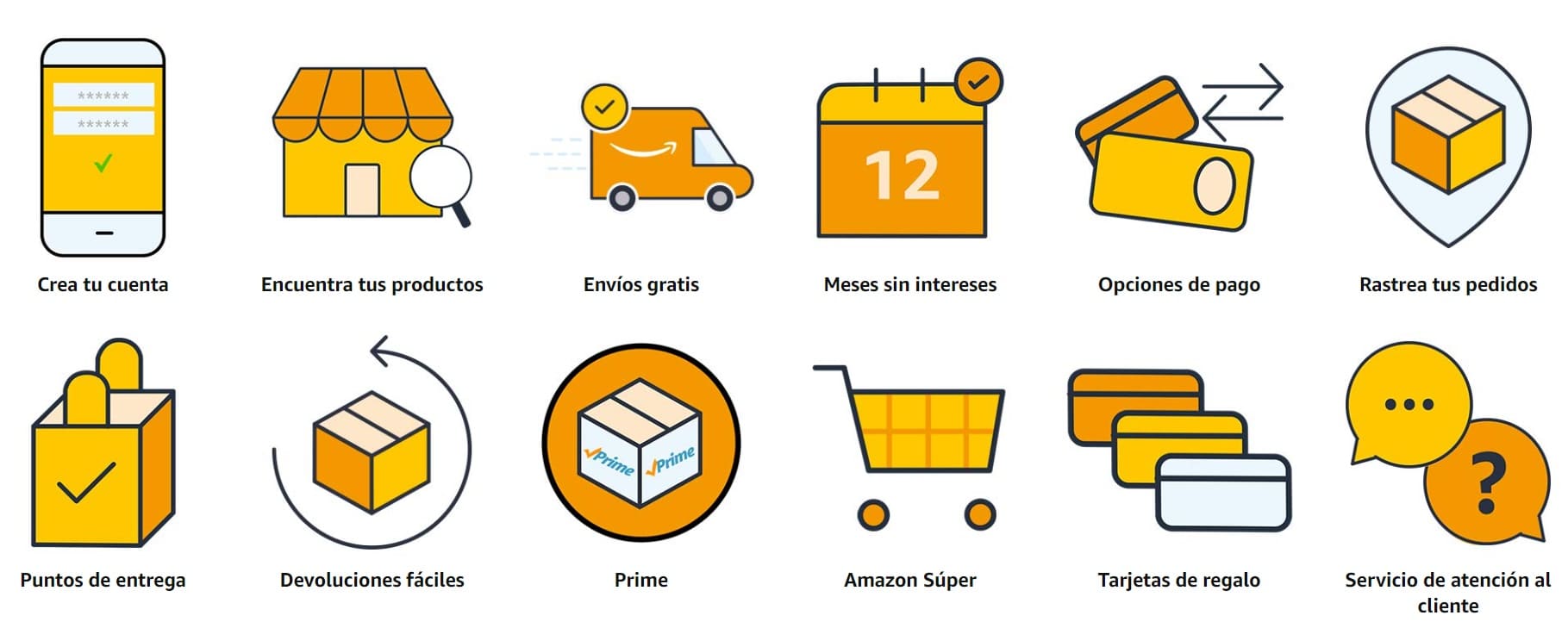 ejemplos de buena atención al cliente: Amazon