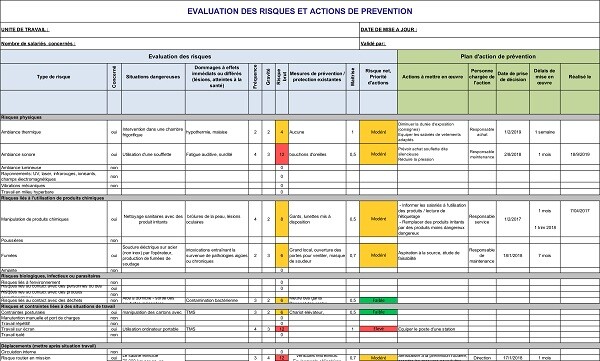 Exemple Document Unique, DUERP