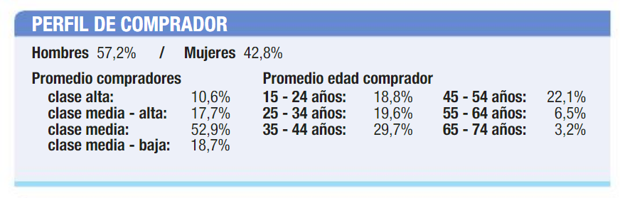 Análisis de la conducta del consumidor de Nike