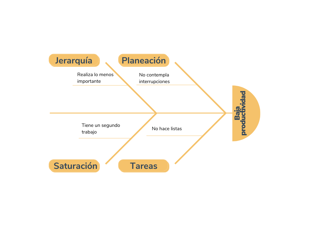 Diagrama De Ishikawa Ejemplo En Salud Diario Nacional Sexiz Pix