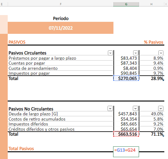 cómo hacer una hoja de balance en Excel: Total de pasivos