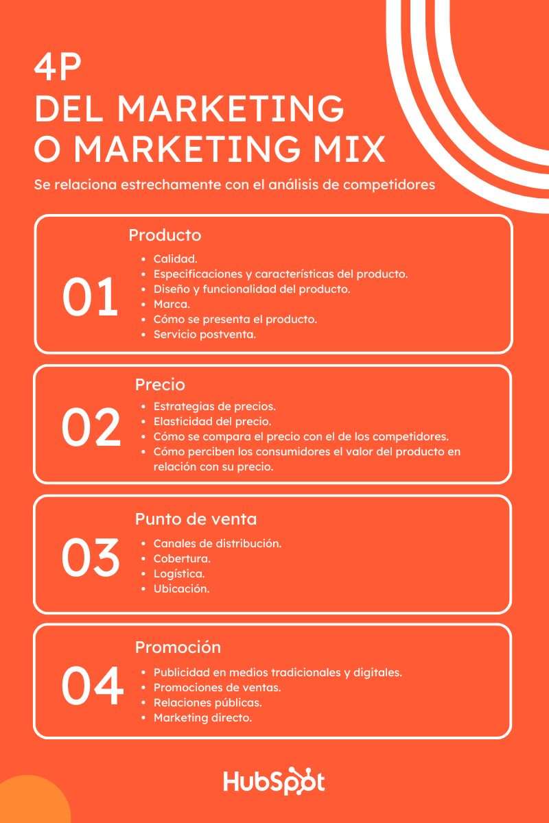 4p-marketing-analisis-competidores