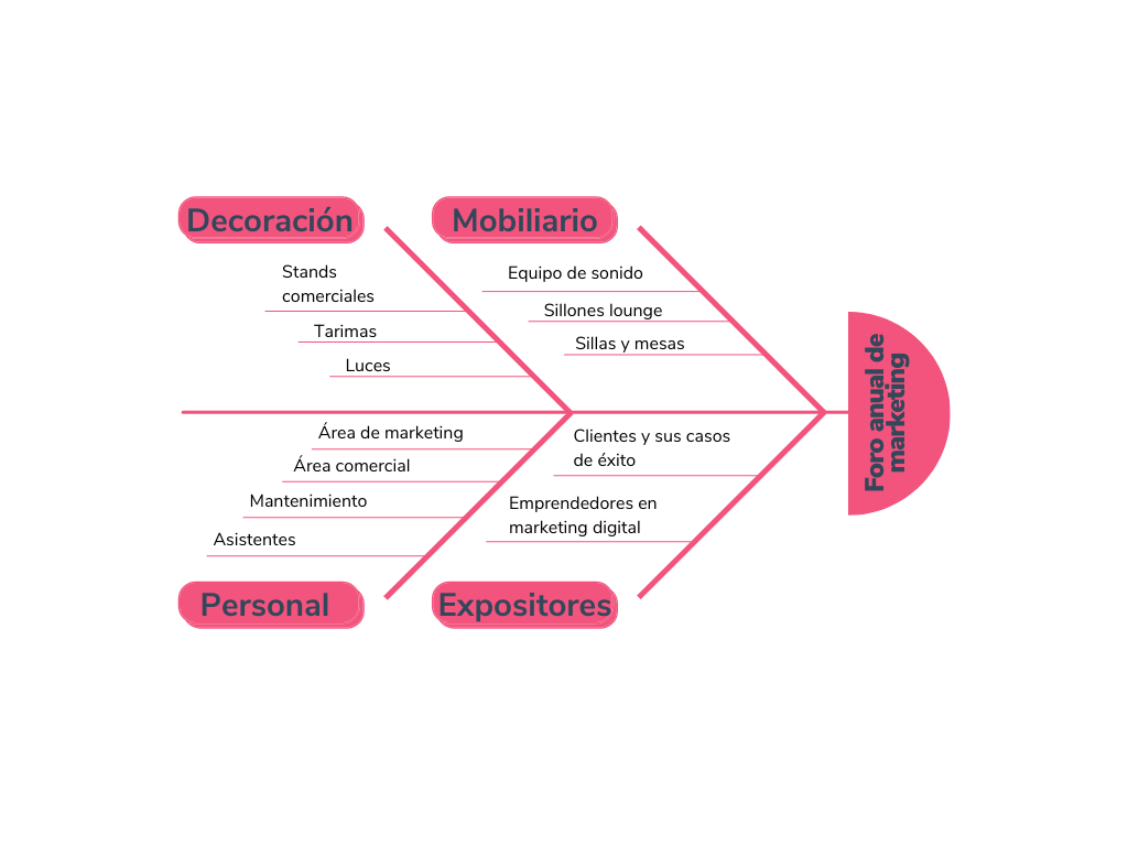 Qué Es El Diagrama De Ishikawa Y Cómo Aplicarlo En Tus Procesos 0013