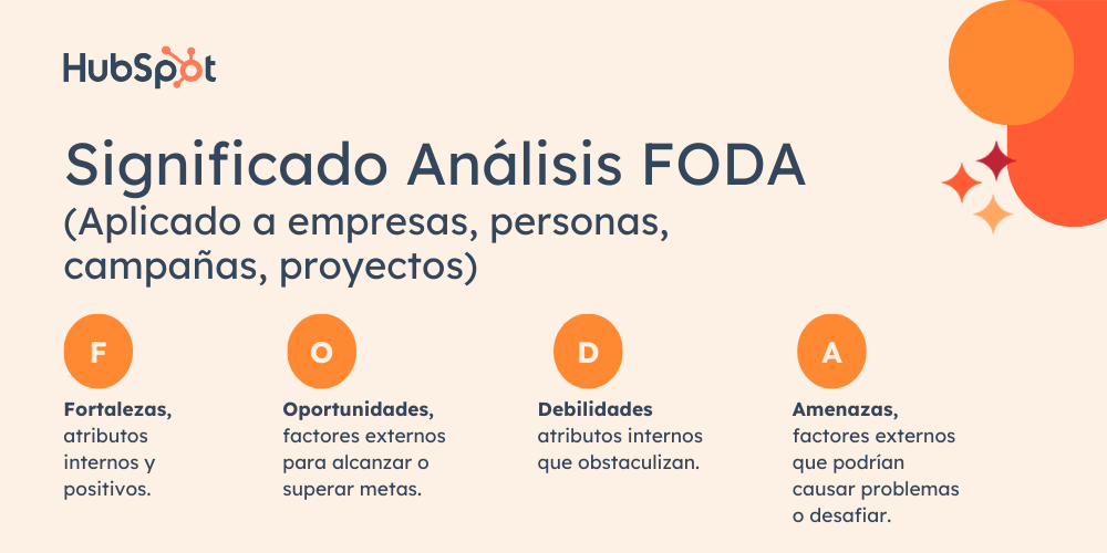 analisis-foda