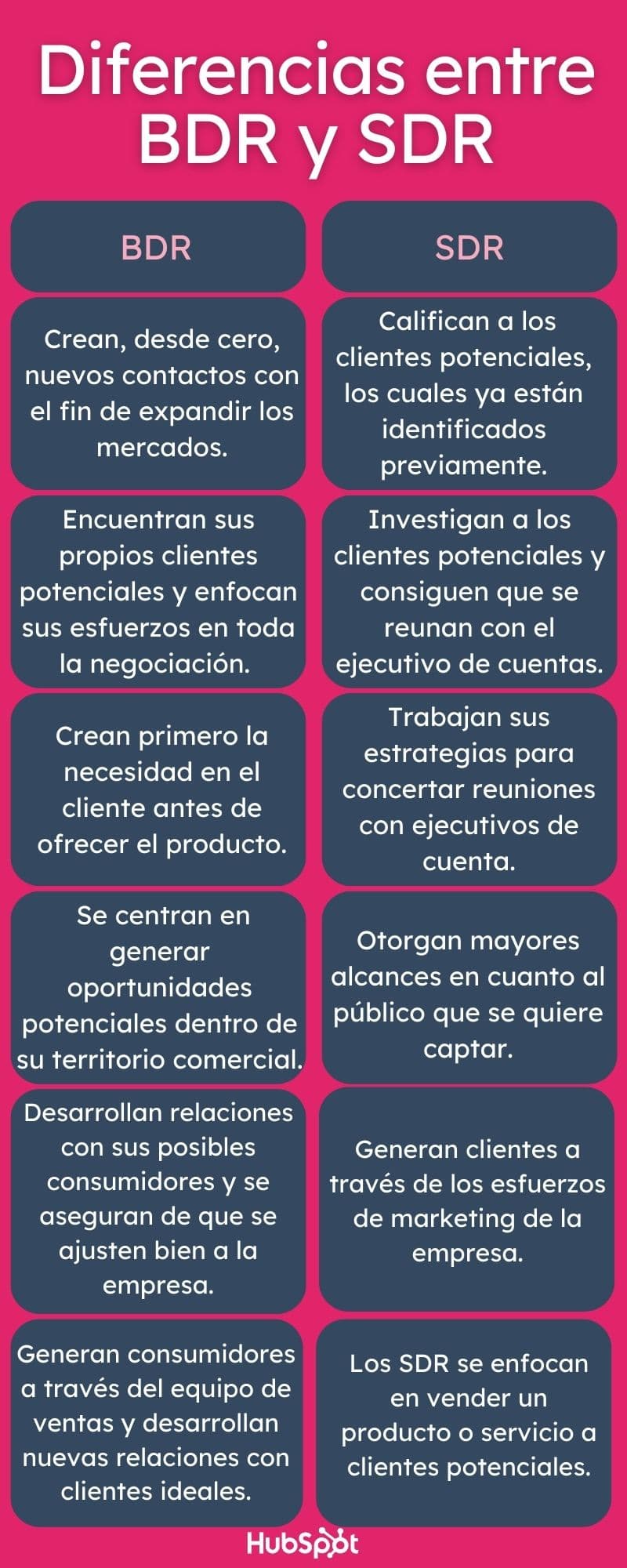 Infografía comparativa sobre qué es un BDR en comparación con un SDR