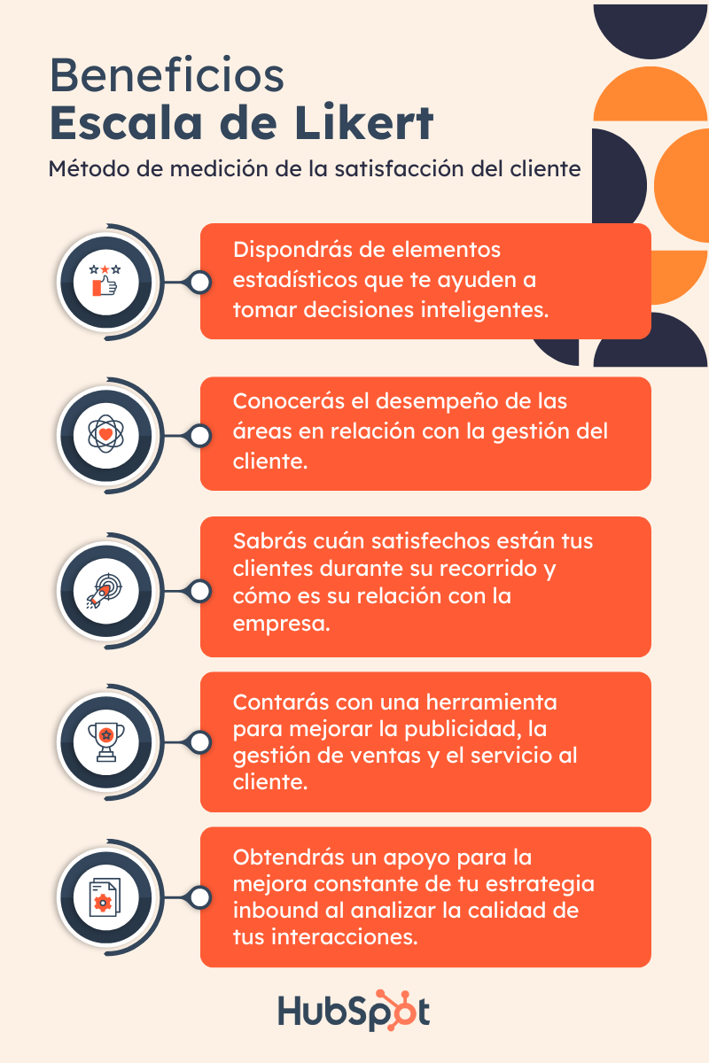 beneficios-escala-likert-que-es-para-que-sirve