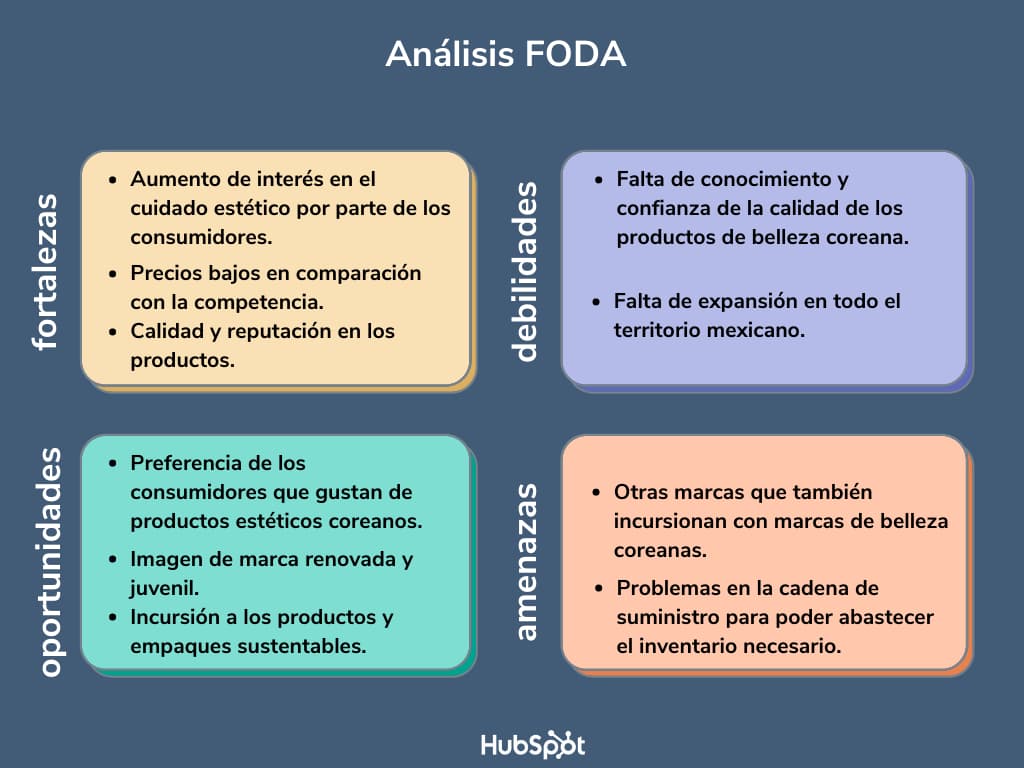 Ejemplo de análisis FODA de una marca de belleza de productos coreanos