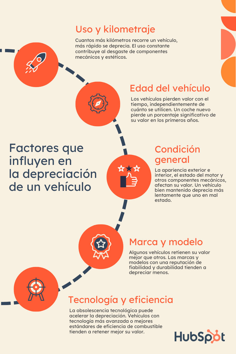 factores-depreciación-vehiculos
