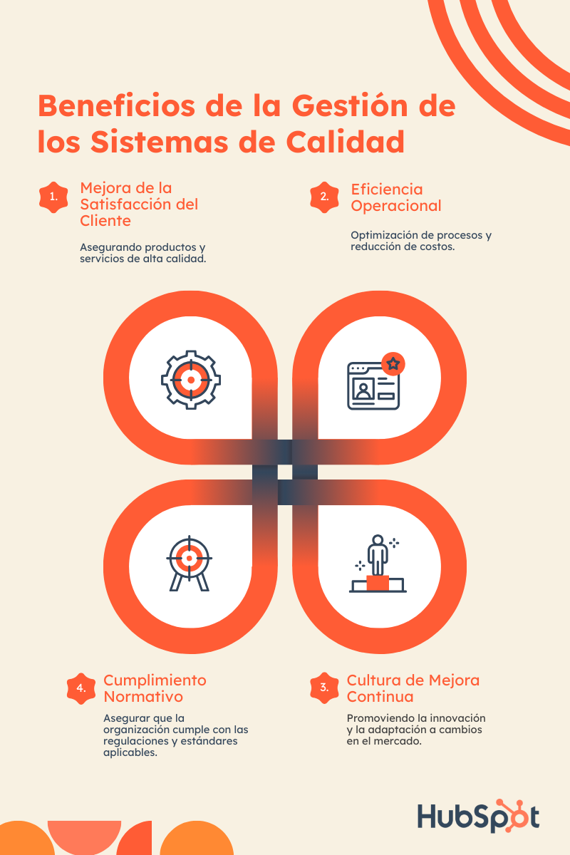 Beneficios de la Gestión de los Sistemas de Calidad