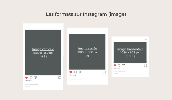 les différents formats d'image sur instagram