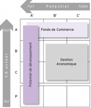 Matrice ABC croisée