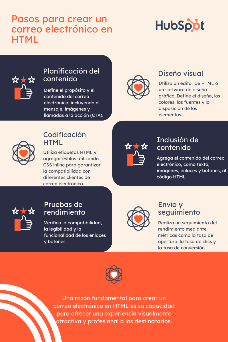 Pasos para crear un correo electrónico en HTML