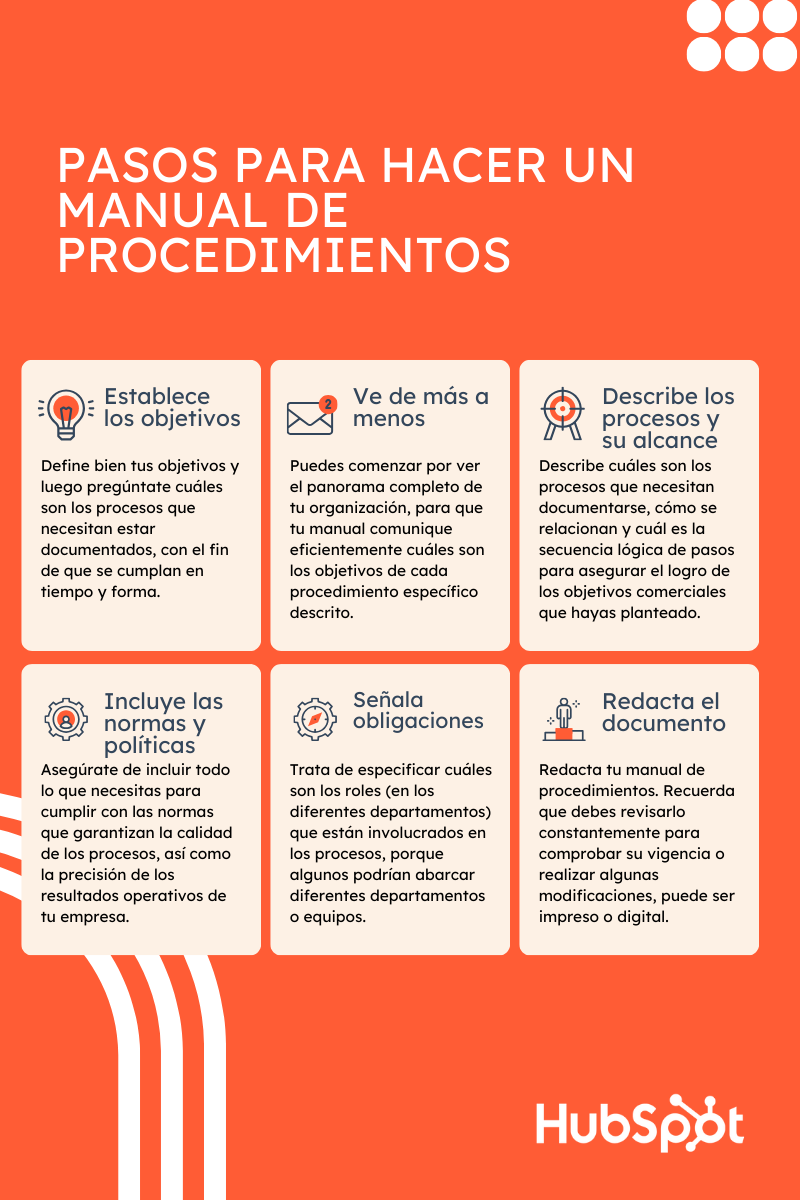 Pasos para hacer un manual de procedimientos