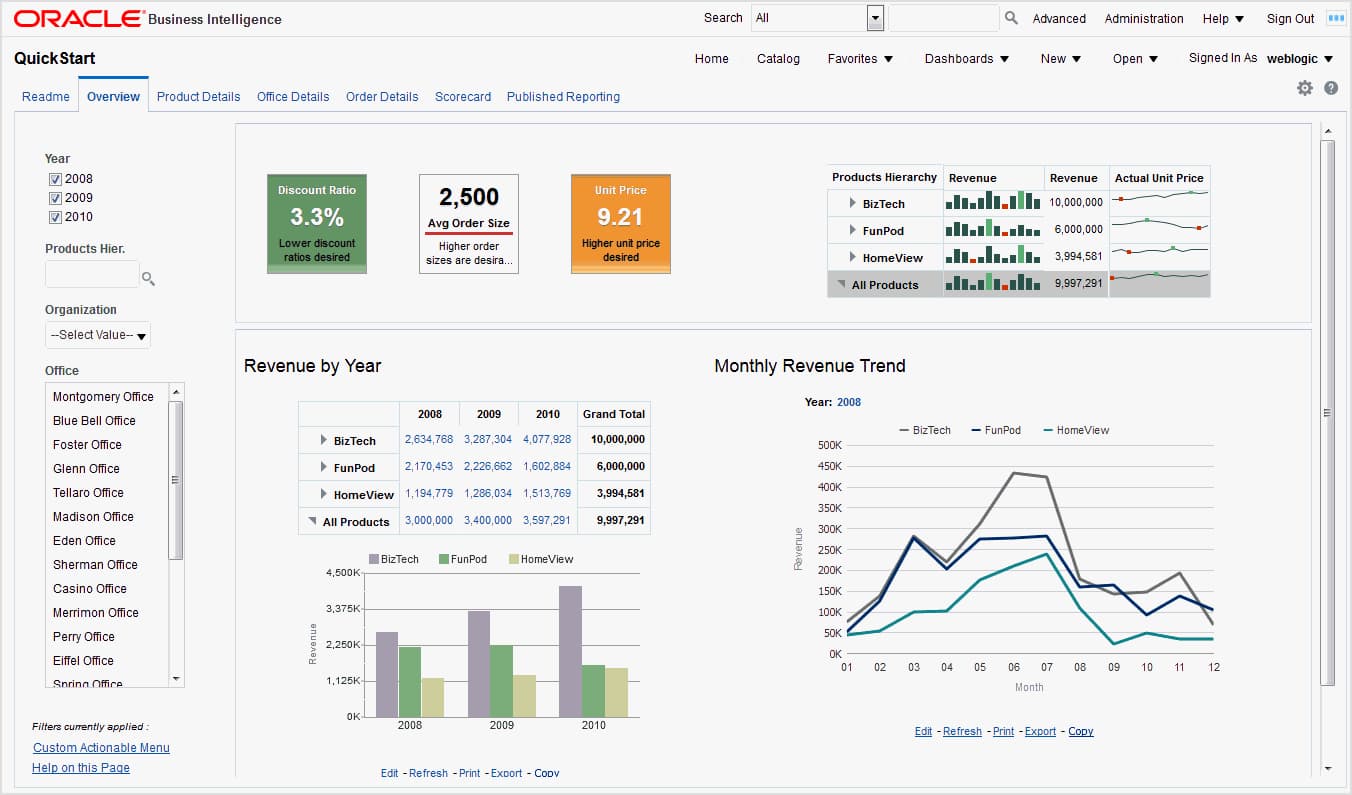 Software de inteligencia de negocios: Oracle