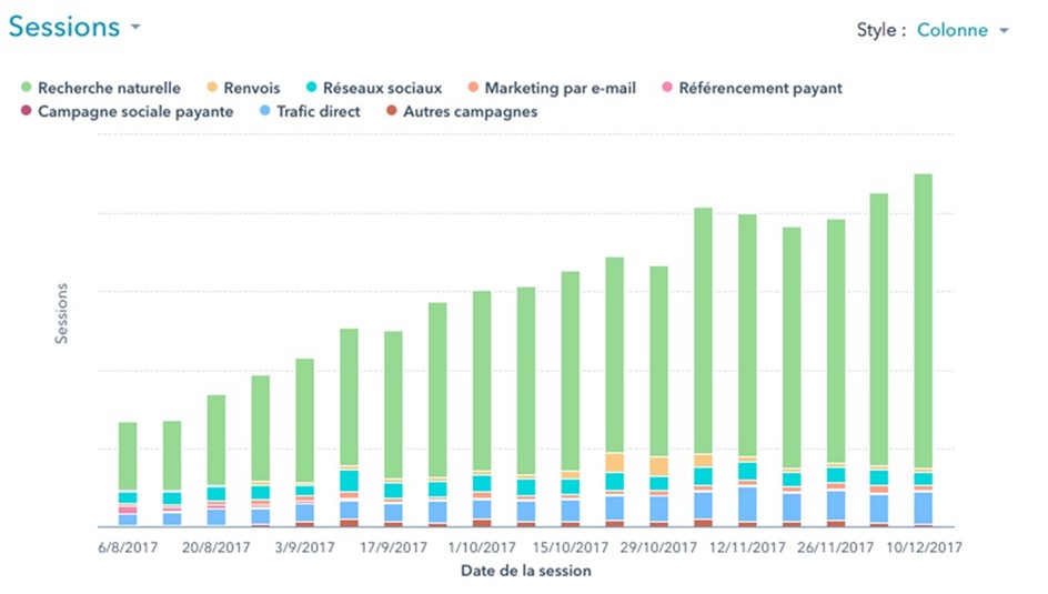 Visites par source