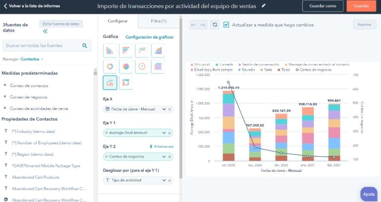 Software de KPI de HubSpot para el análisis de datos