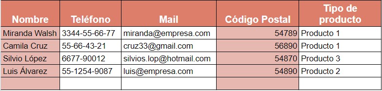 Cómo llevar la contabilidad en Excel