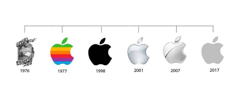 Ejemplo de brand marketing de Apple