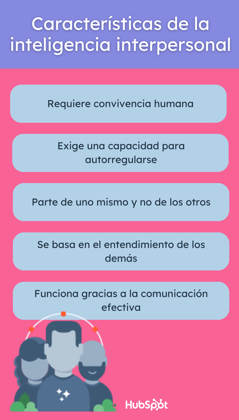 Infografía sobre las características de la inteligencia interpersonal