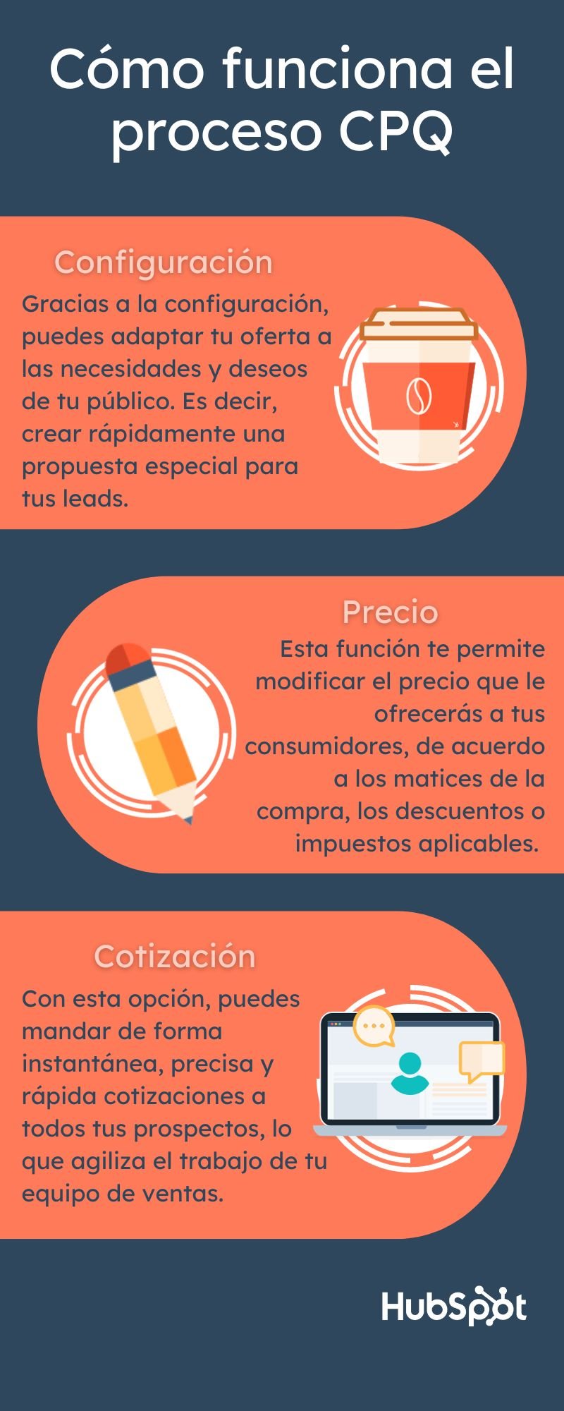 Infografía sobre cómo funciona el proceso CPQ