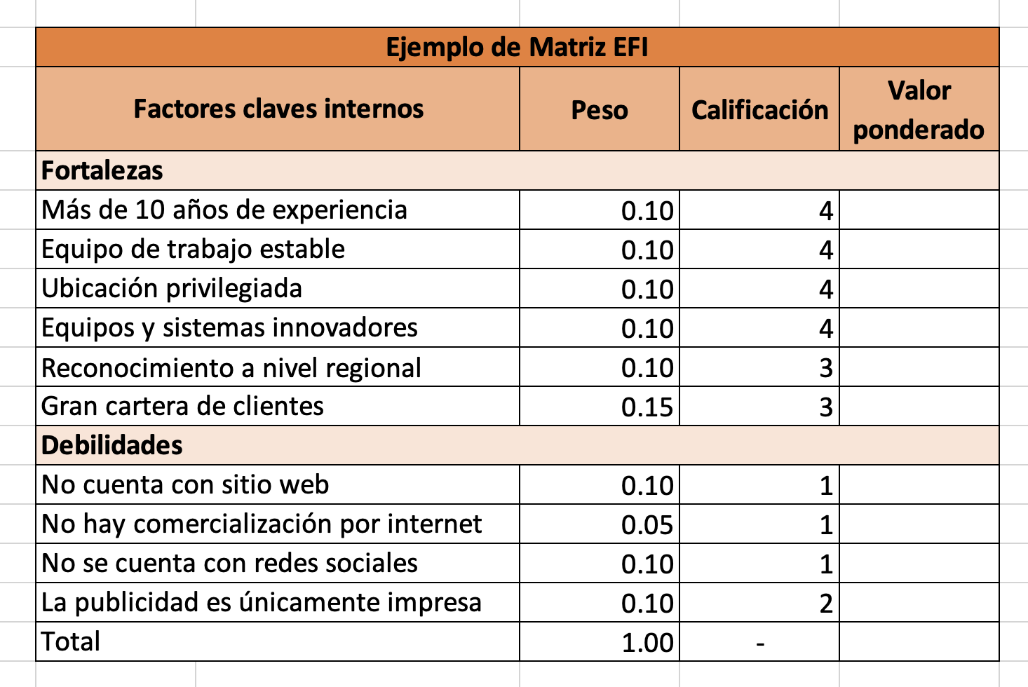 Cómo hacer una matriz EFI: clasificación