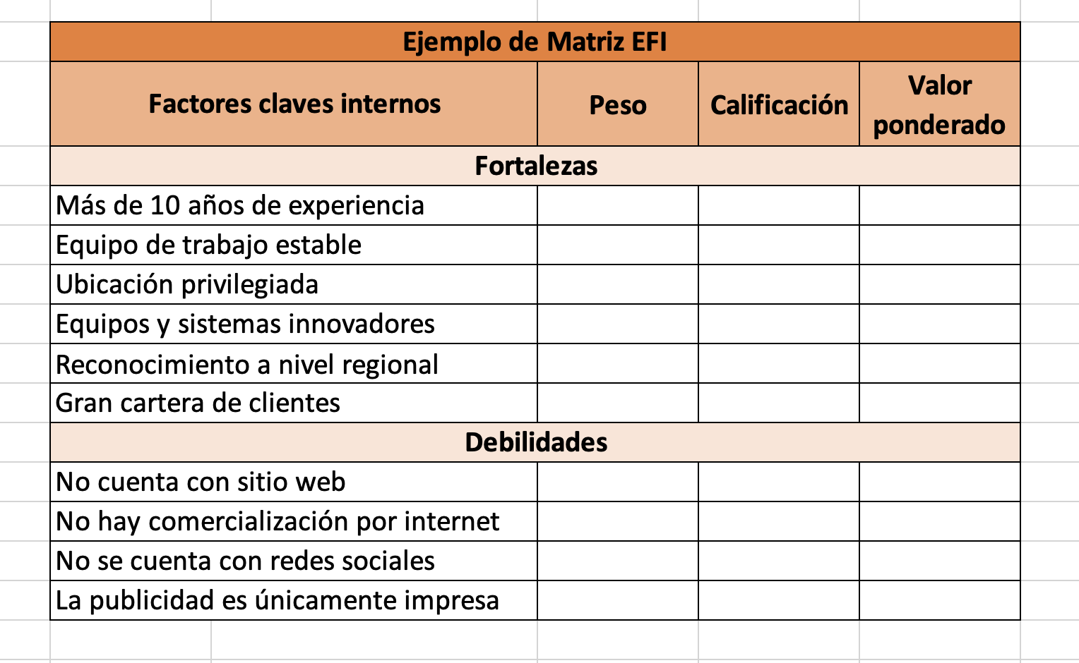 Cómo hacer una matriz EFI: tabla