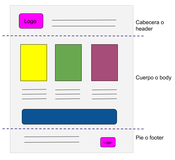 cómo hacer una página web: crear la estructura de la página