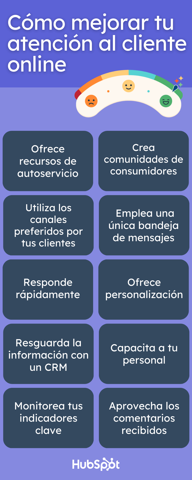 Cómo mejorar la atención al cliente online