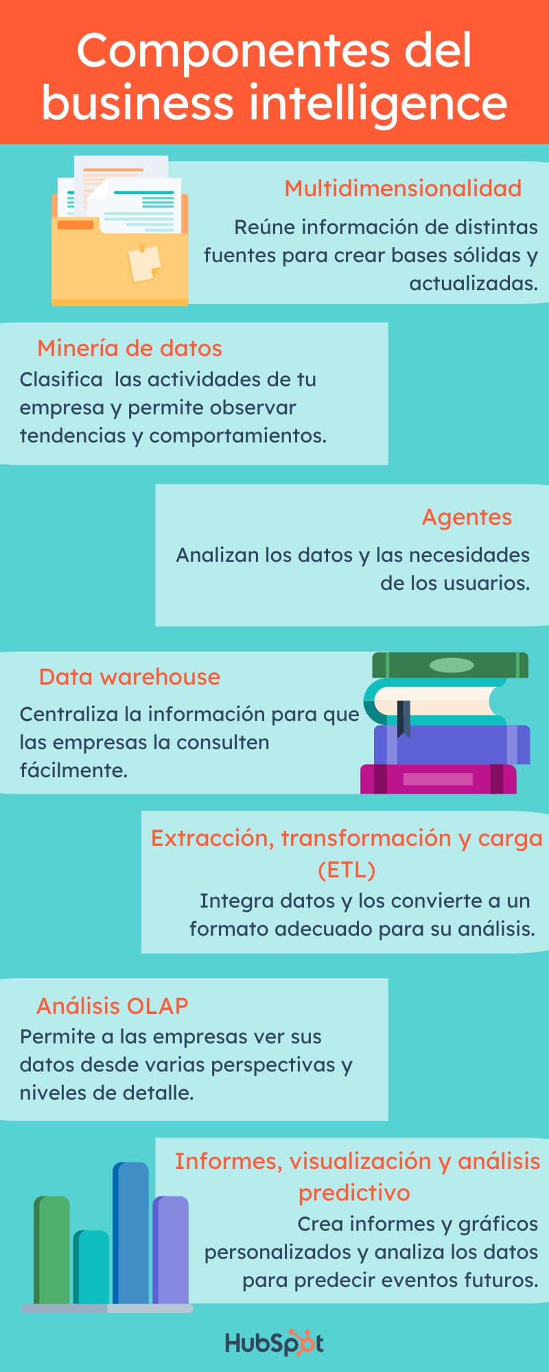 Infografía sobre los componentes del business intelligence.