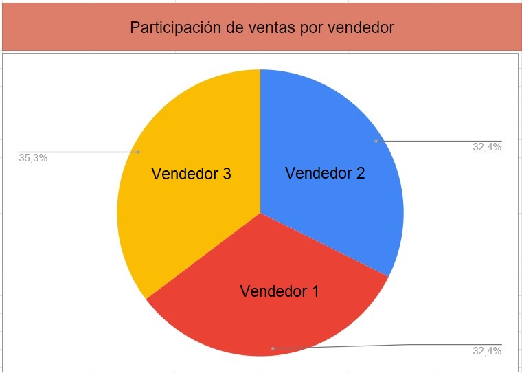 cómo llevar la contabilidad en Excel