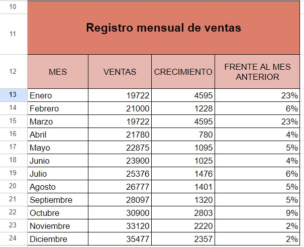 cómo llevar la contabilidad en Excel