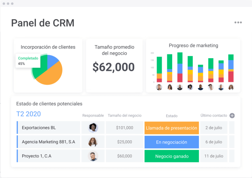 Mejor CRM en México para 2023: Monday