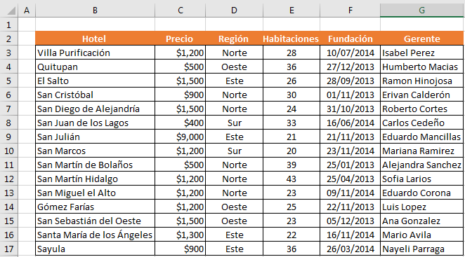 Cómo cruzar bases de datos en Excel: detectar datos a cruzar