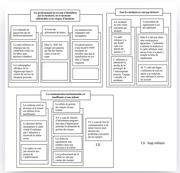 diagramme affinités exemple incidents