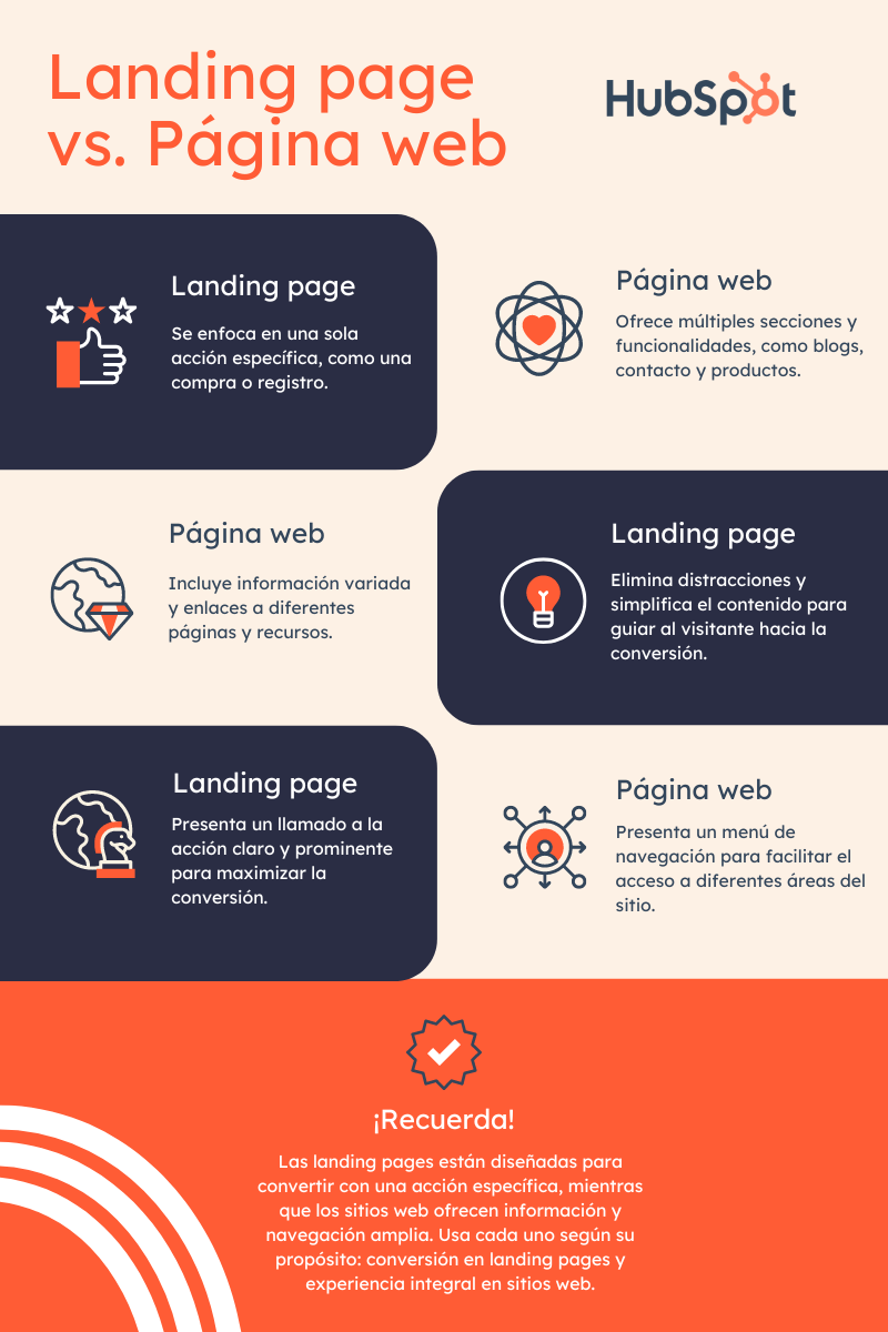 Landing page vs. Página web