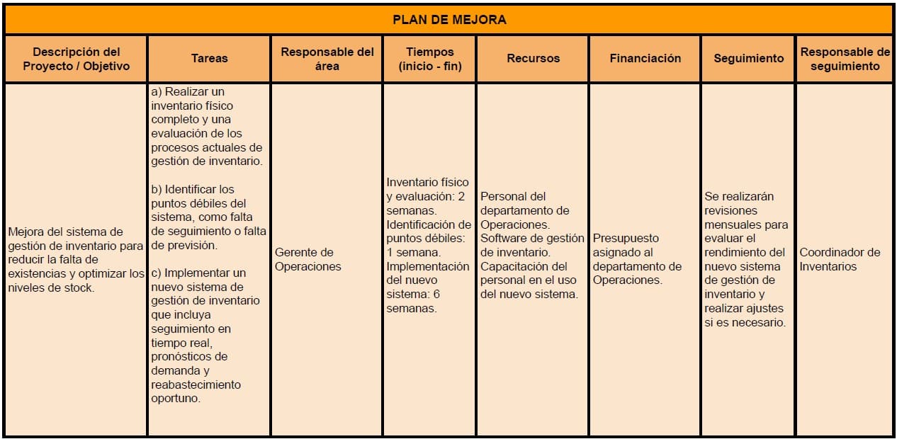 propuesta de mejora ejemplo