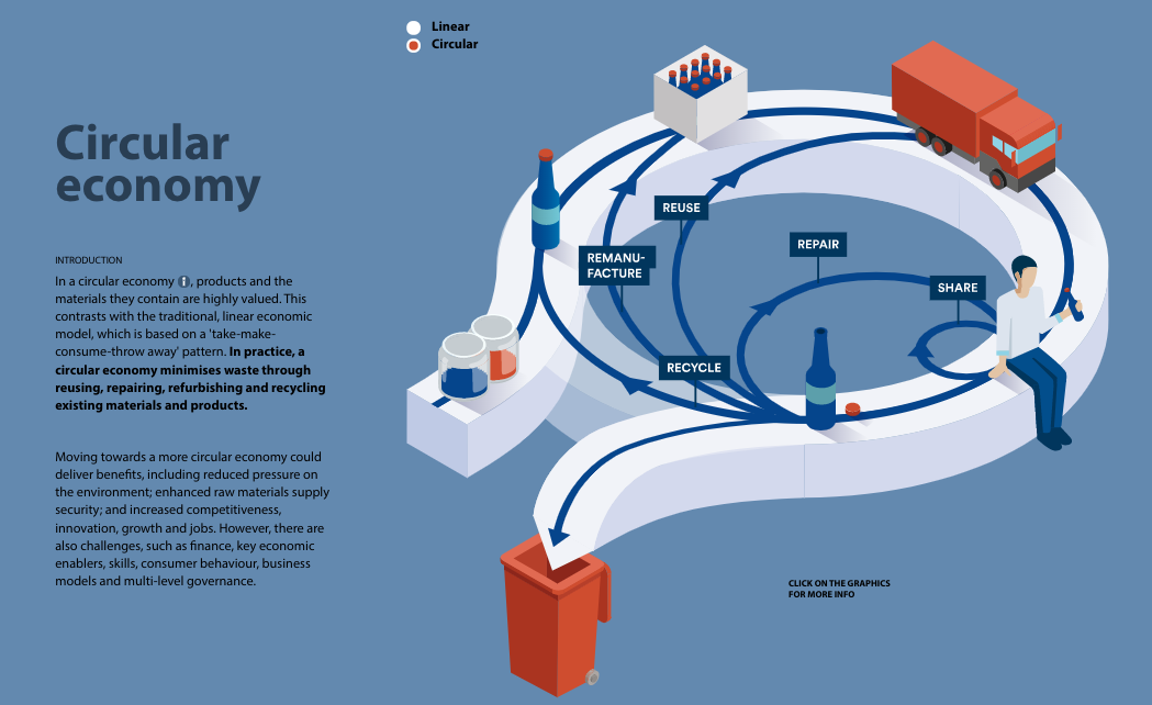 Elementos de una infografía: disposición de la información