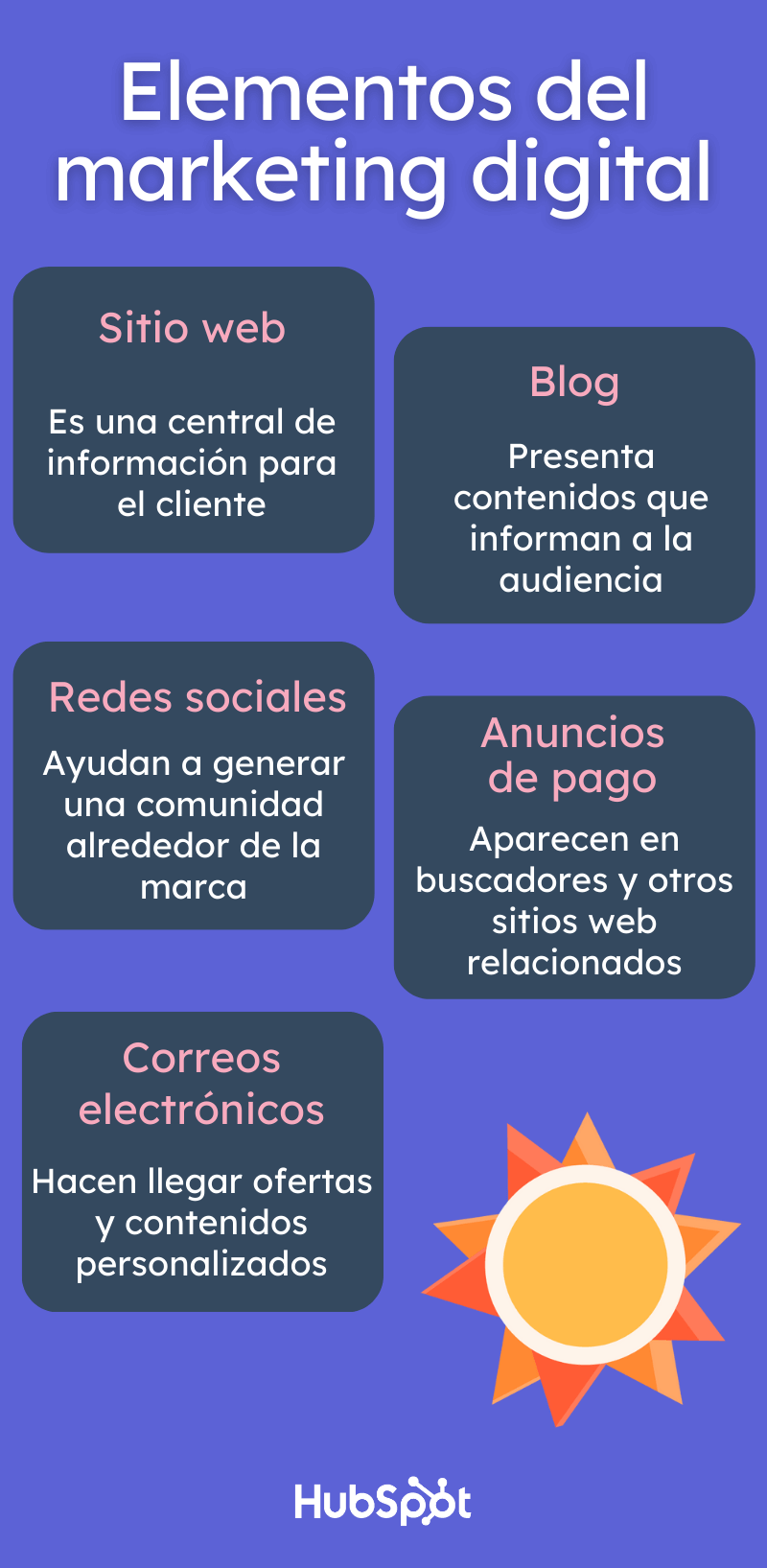 Elementos del marketing digital