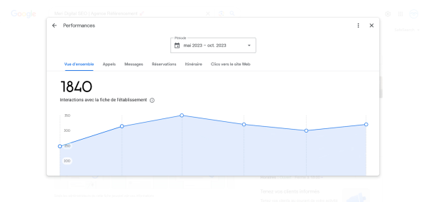 Performance fiche Google